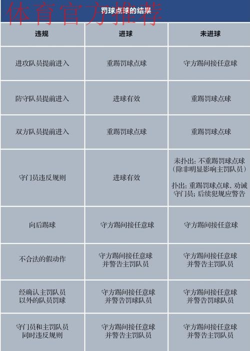 这样FUN的五人制丨两个 “罚球点”,门道大不同 这样FUN的五人制丨两个 “罚球点”,门道大不同