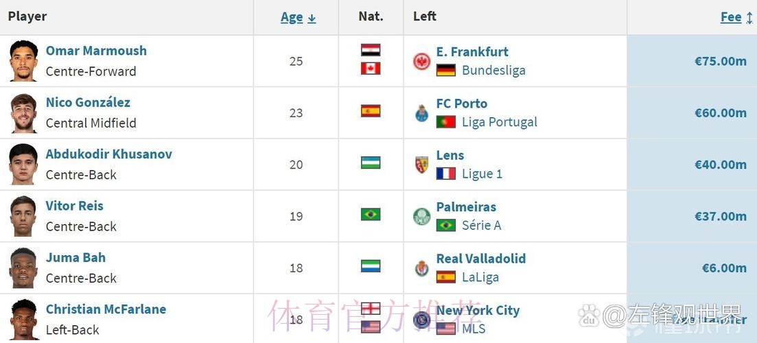 7M晚报:吉达联合挖角曼城 沙特1.5亿欧报价穆帅 7M晚报:吉达联合挖角曼城 沙特1.5亿欧报价穆帅